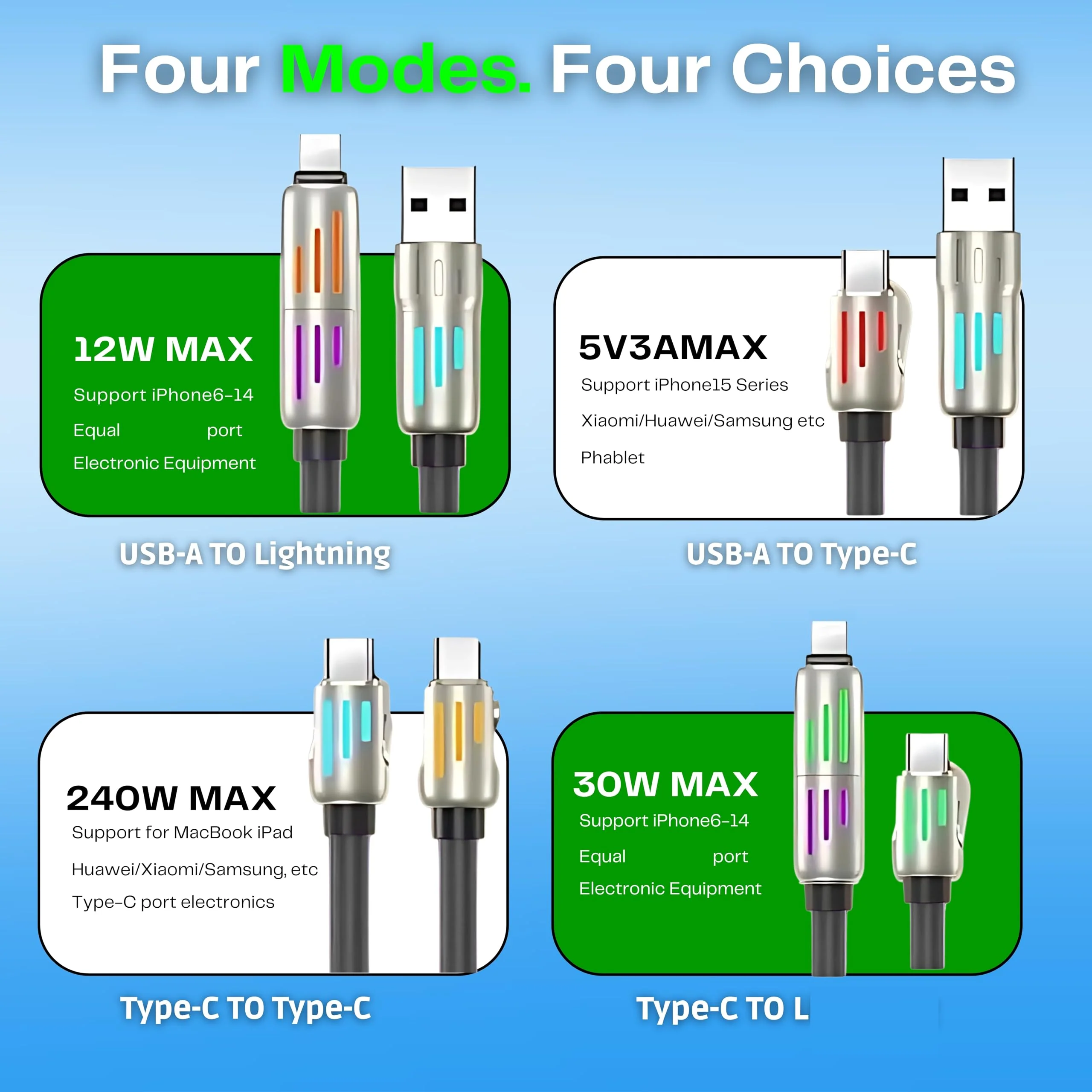 🔥4-in-1 USB Charging Cable fast charging MAX 240W - Image 14