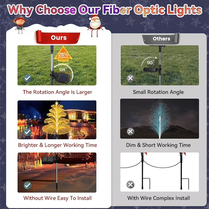 Seven Colors Gradient Solar Christmas Tree Light - Image 6
