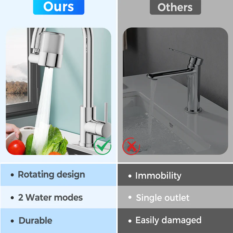 720° Rotating Faucet Filter Nozzle Set – Clean Water & Perfect Spray in One! 💦✨ - Image 2