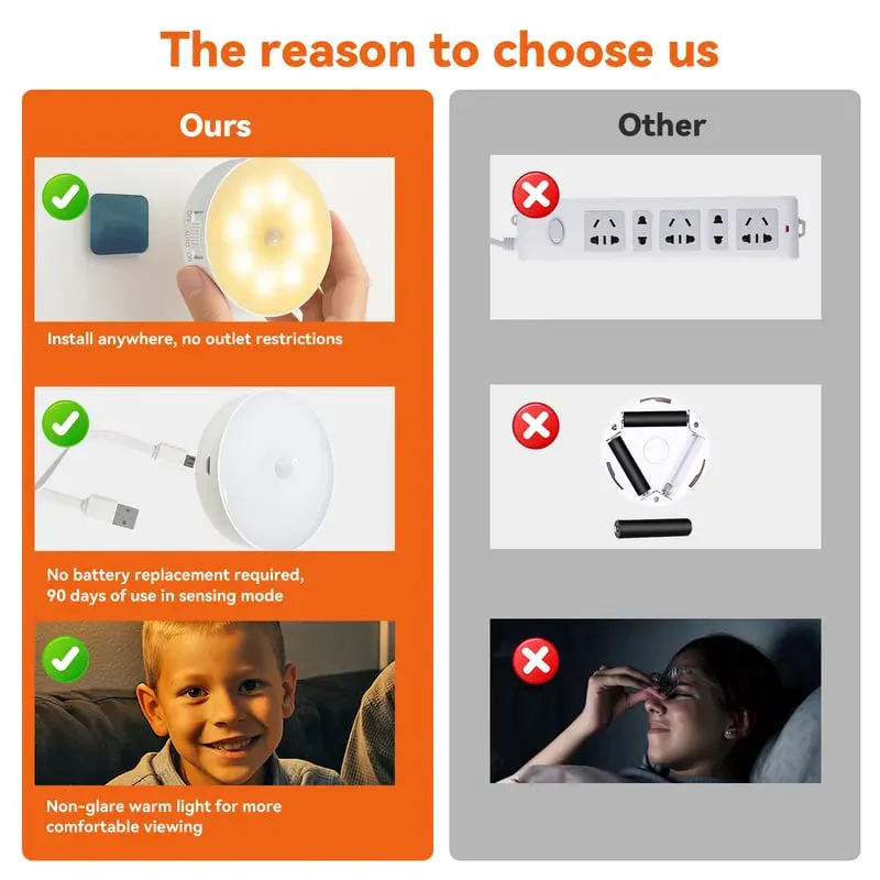 Indoor Motion Sensor Night Light - Image 3