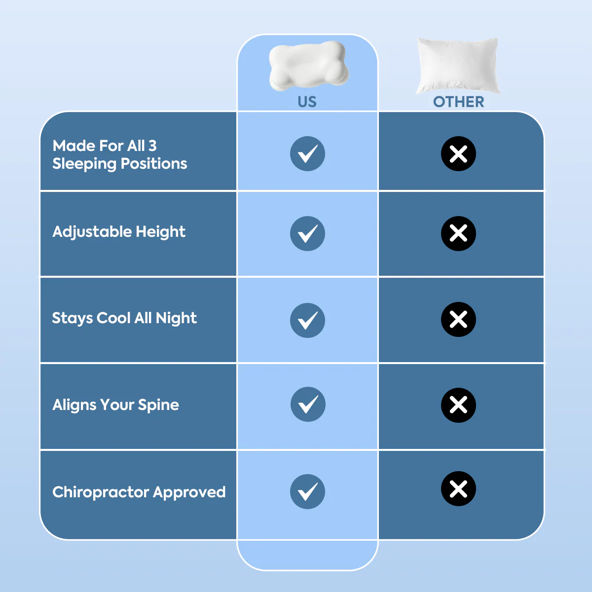 Soft Support Memory Foam Pillow for Gentle, Restful Sleep - Image 4