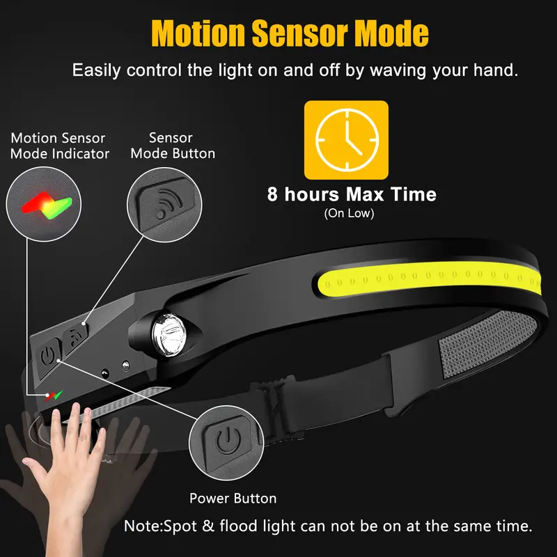 Ultra-Light Waterproof LED Headlamp - Image 4
