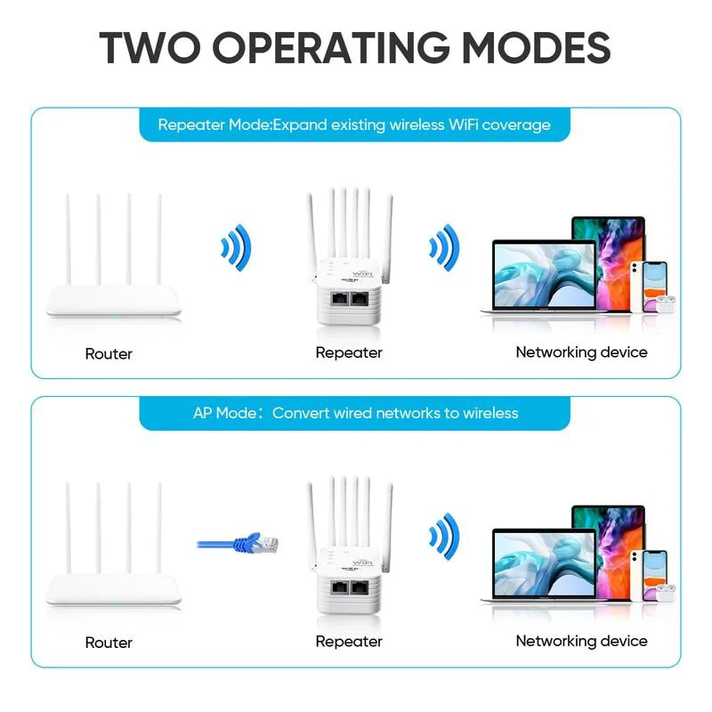 🔥📶WiFi Extender 6-Antenna Strong Signal🚀⚡ - Image 6